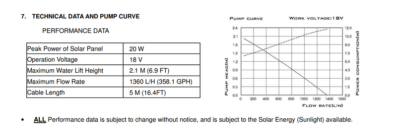 Solar Fountain Pump